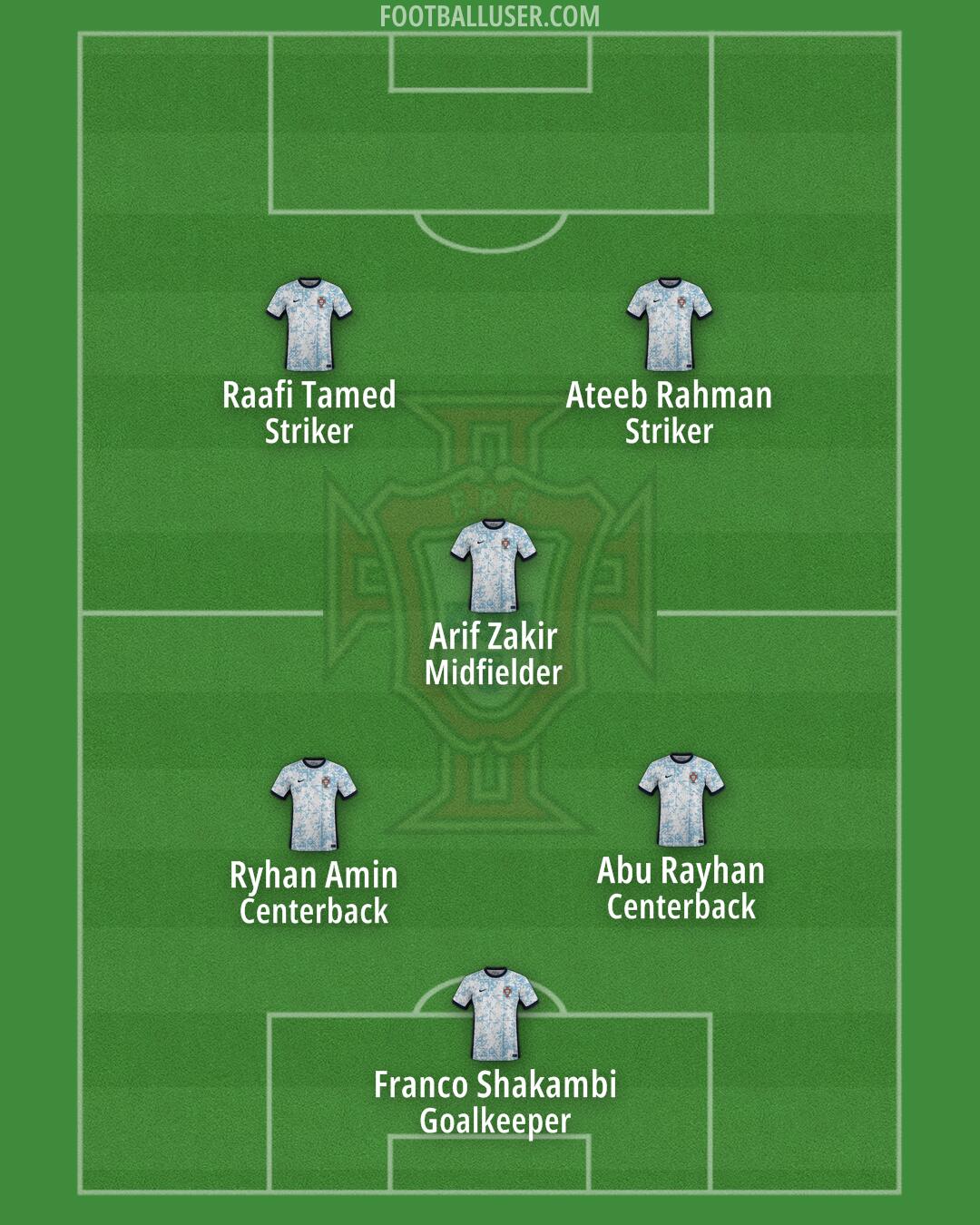 Portugal Formation 2025