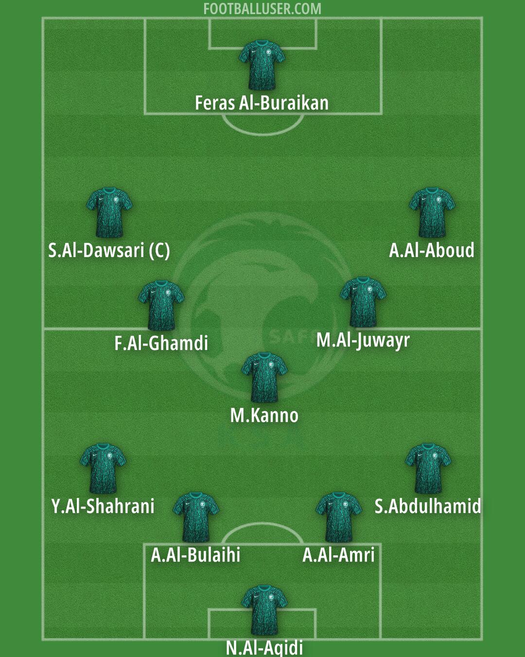 Saudi Arabia Formation 2025