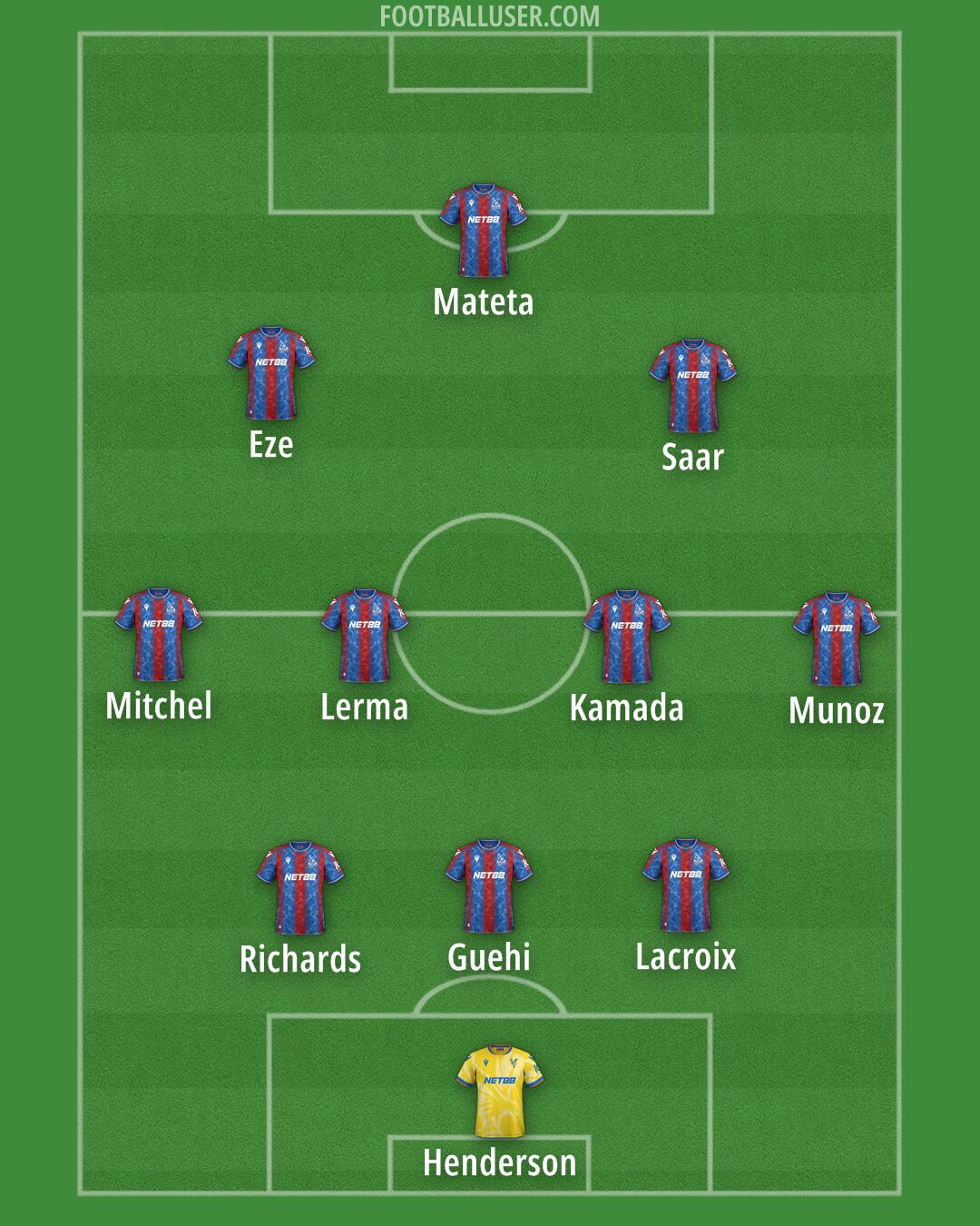 Crystal Palace Formation 2025