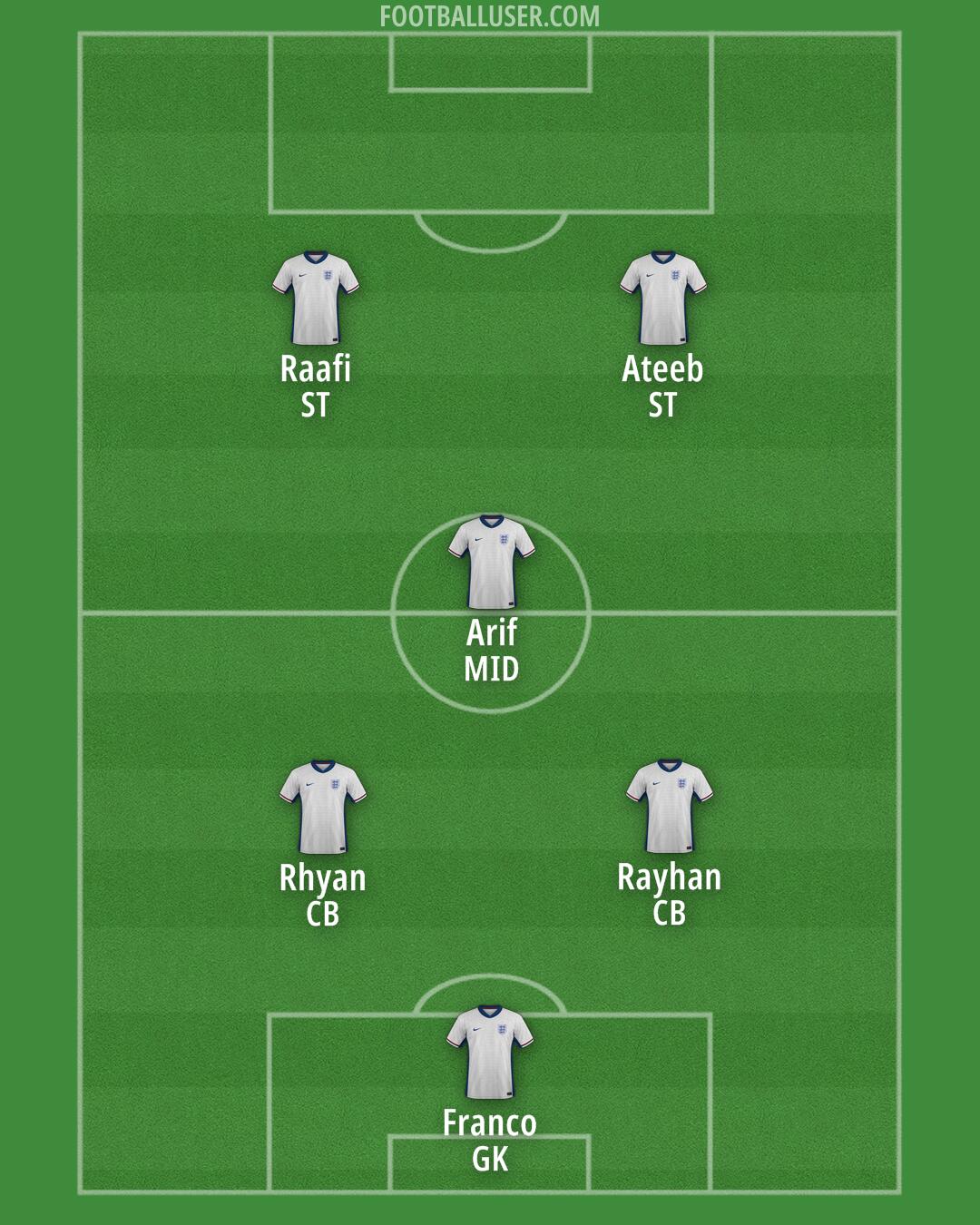 England Formation 2025