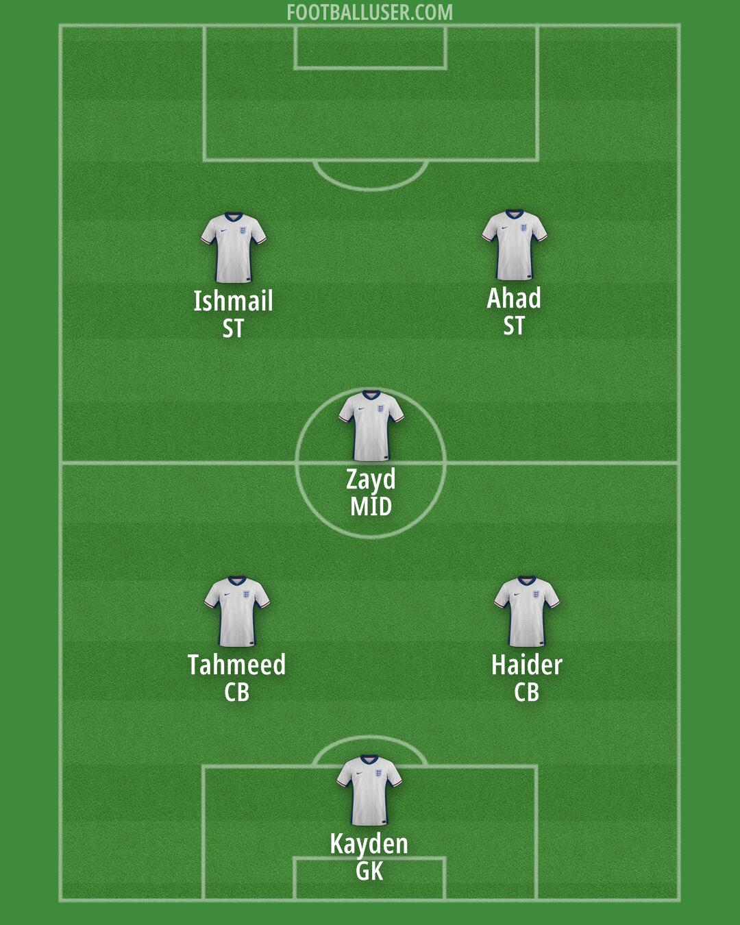 England Formation 2025