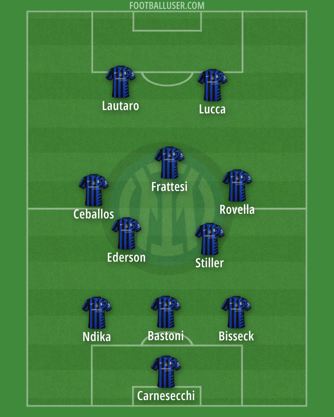 Inter Formation 2025