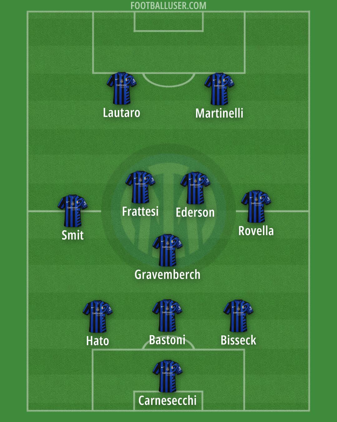 Inter Formation 2025