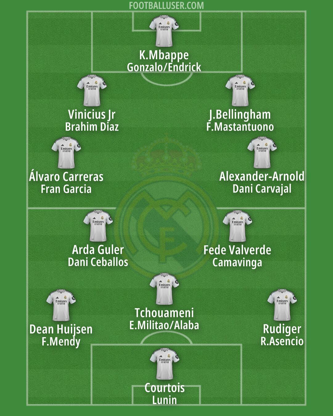 Real Madrid Formation 2025