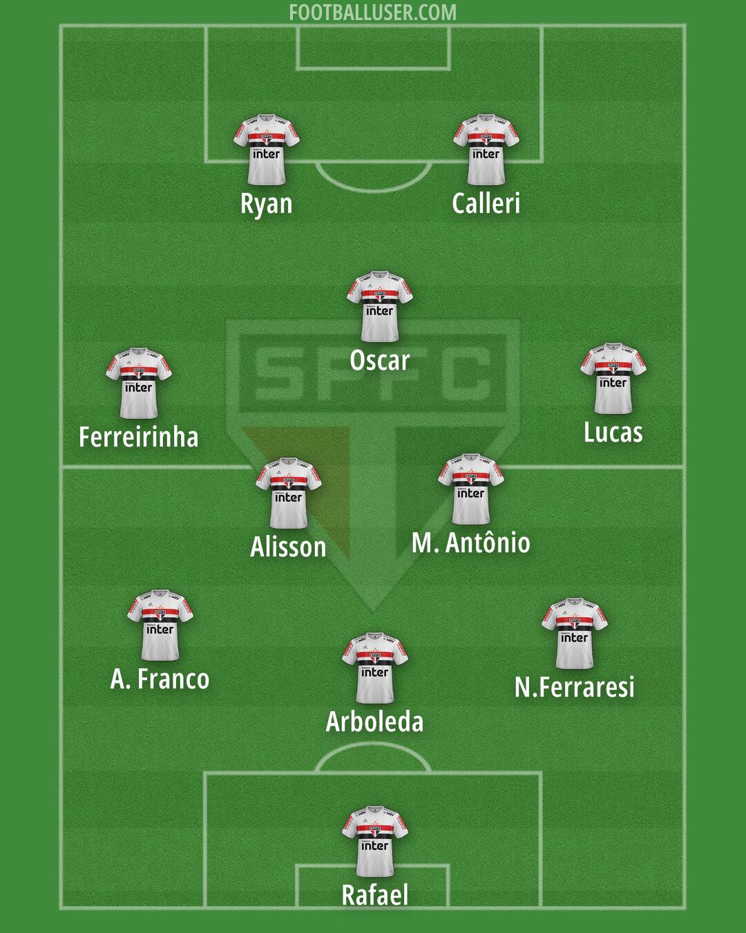 São Paulo Formation 2025