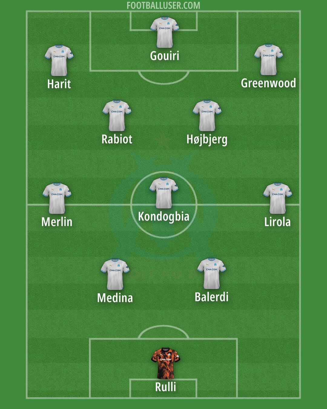 Marseille Formation 2025