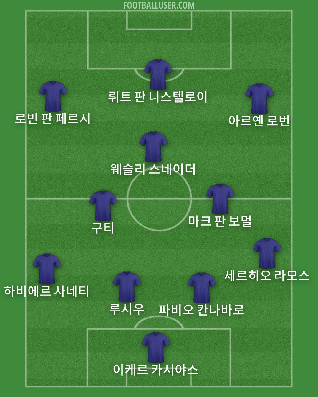 Custom Team Formation 2025