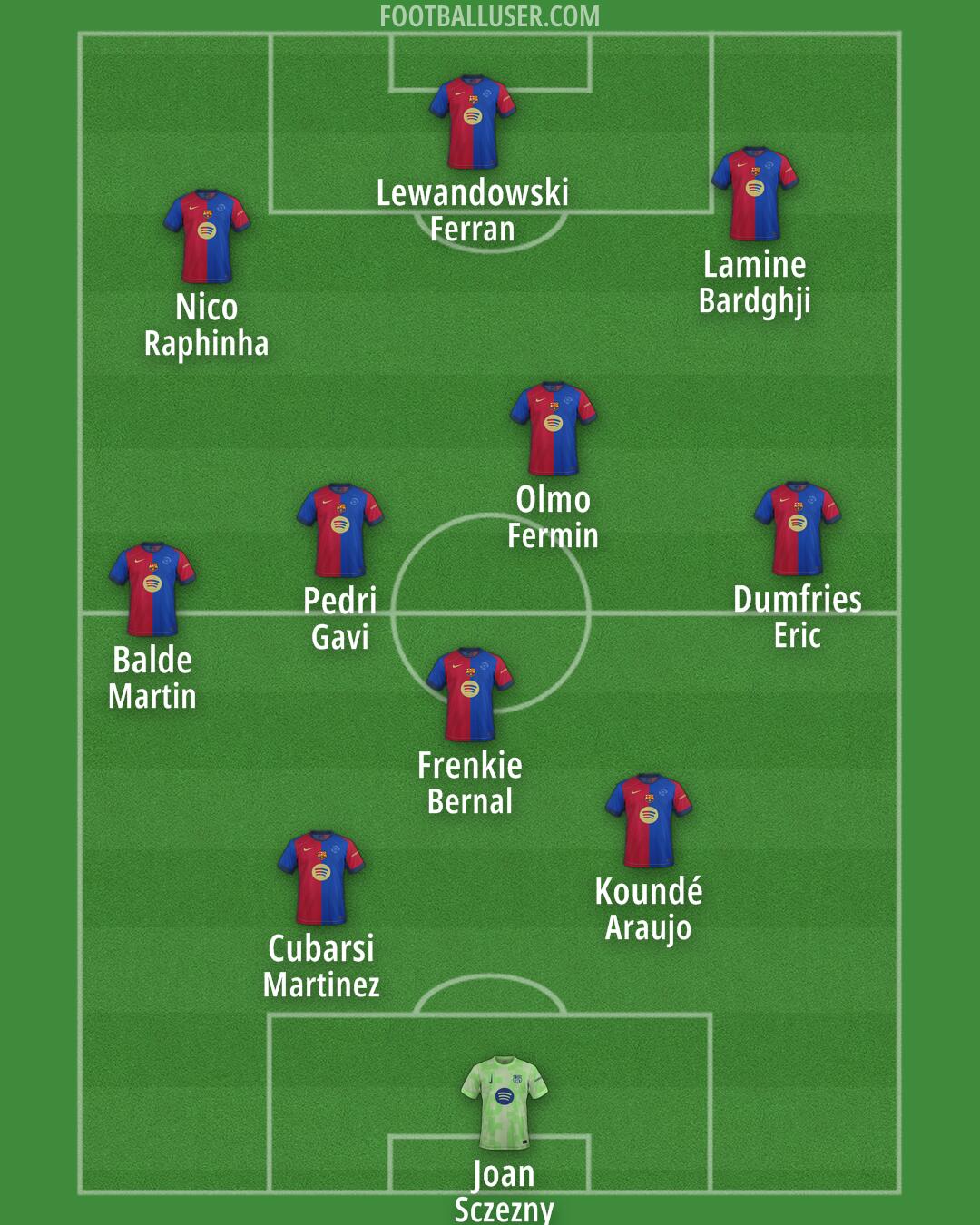Barcelona Formation 2025