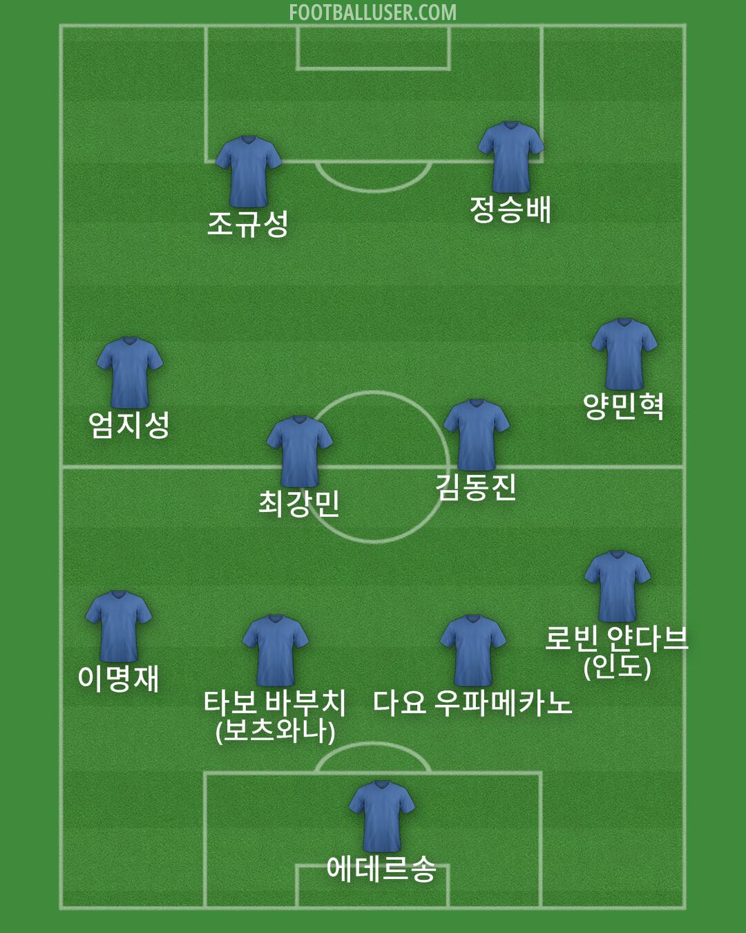 Custom Team Formation 2025