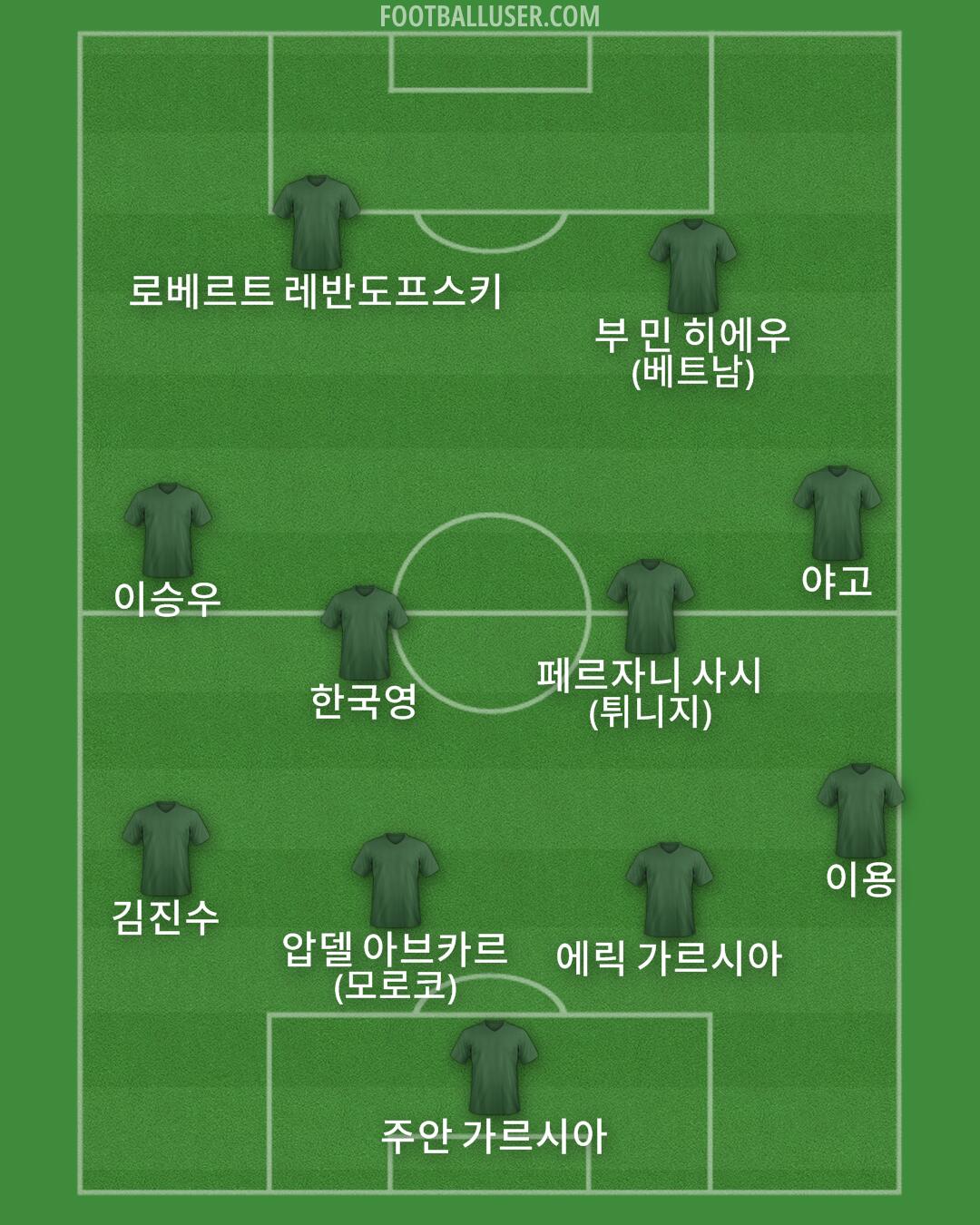 Custom Team Formation 2025