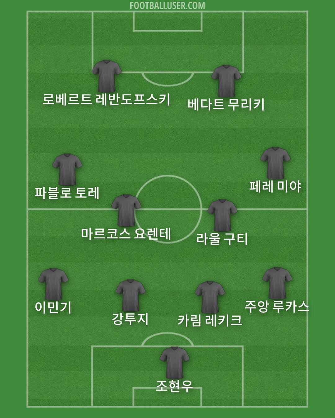 Custom Team Formation 2025