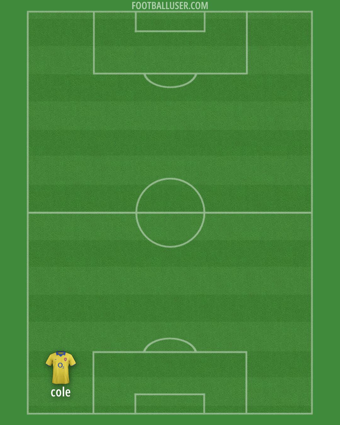 Arsenal Formation 2025
