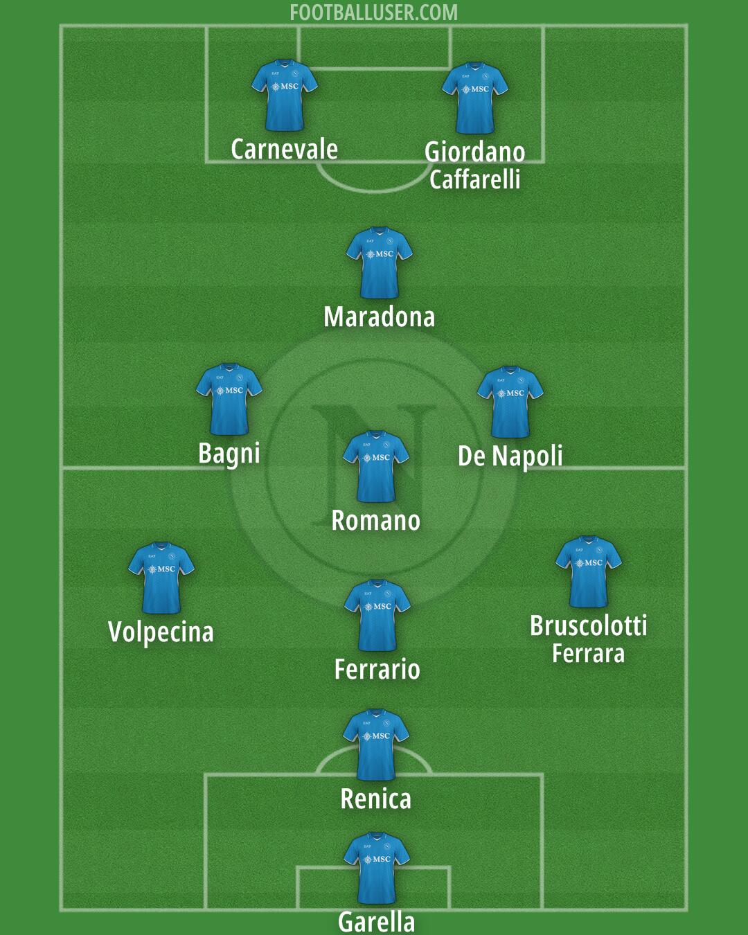 Napoli Formation 2025