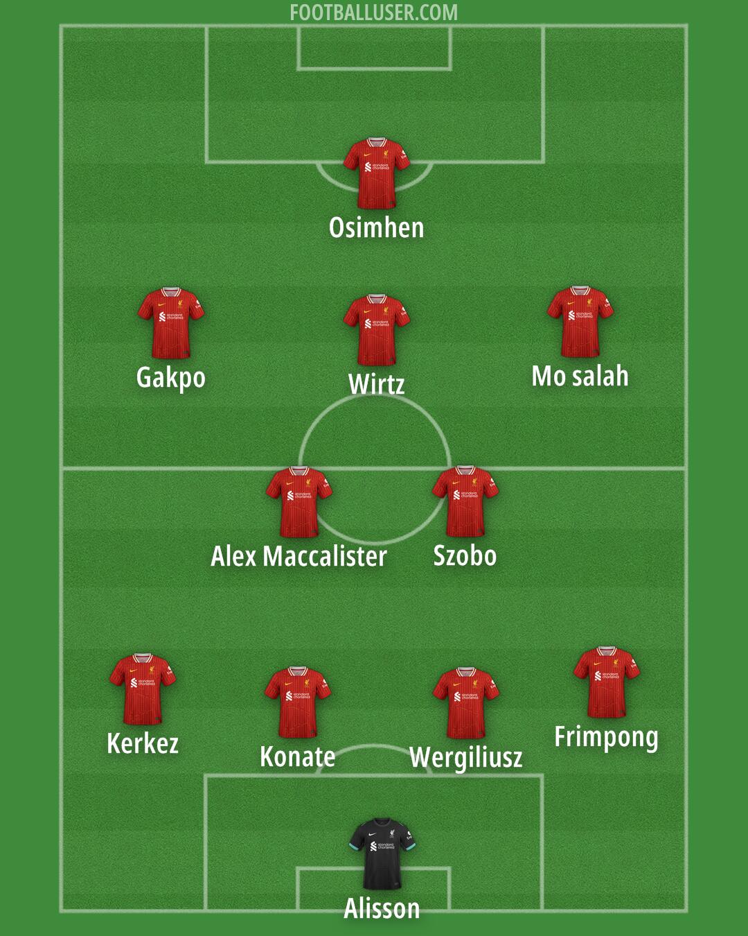 Liverpool Formation 2025