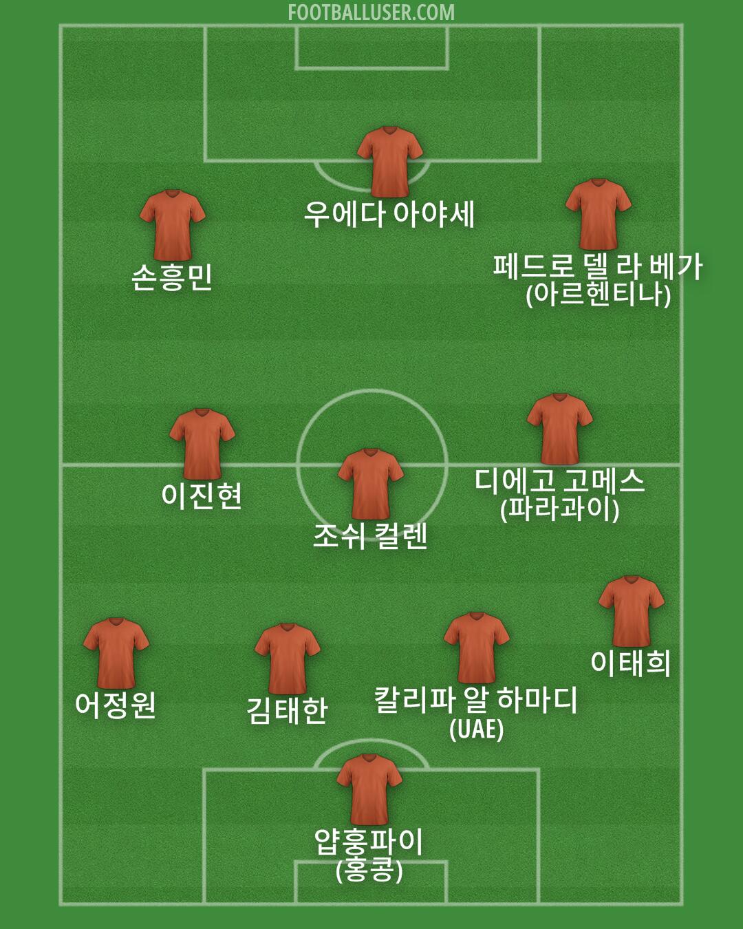 Custom Team Formation 2025