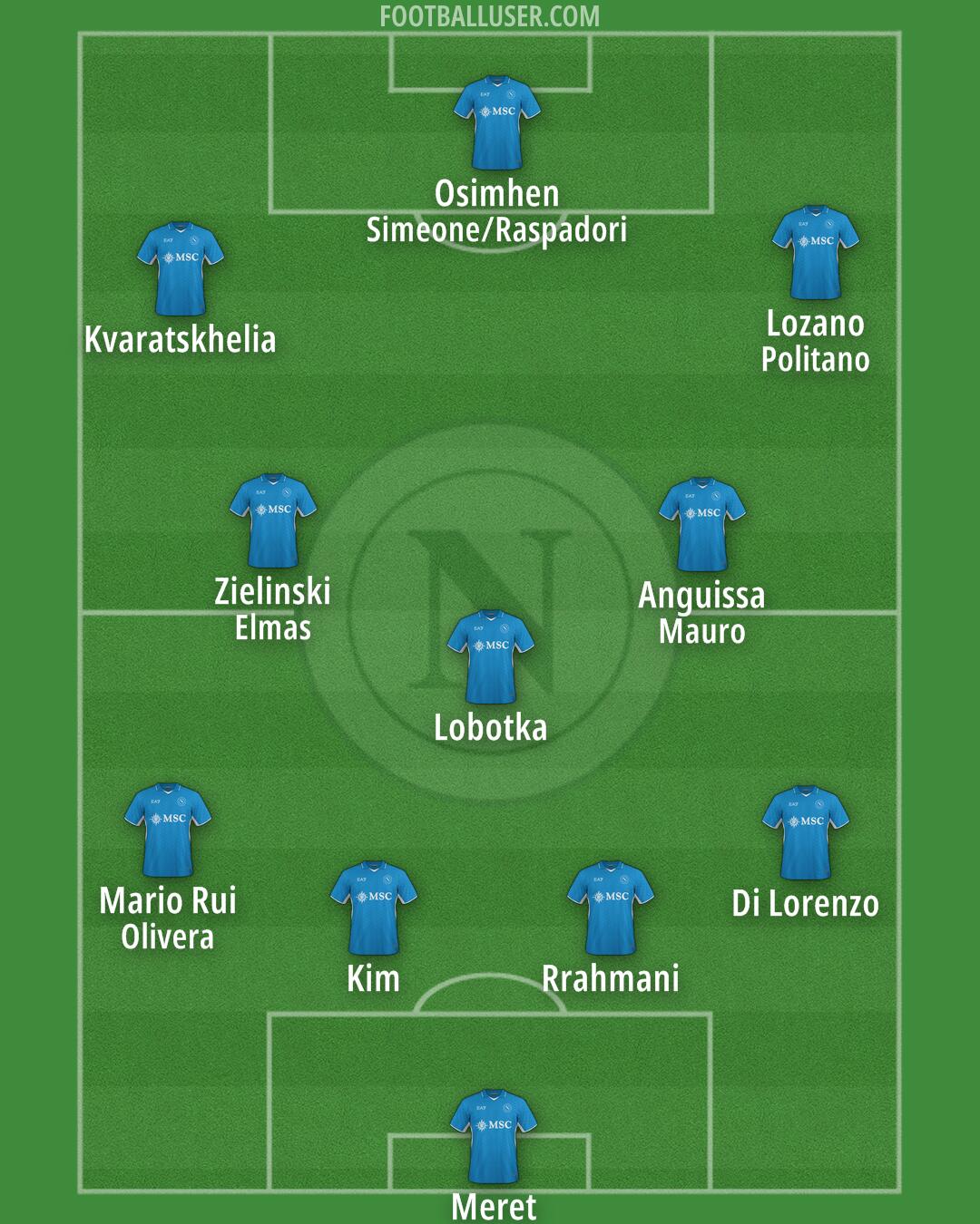 Napoli Formation 2025