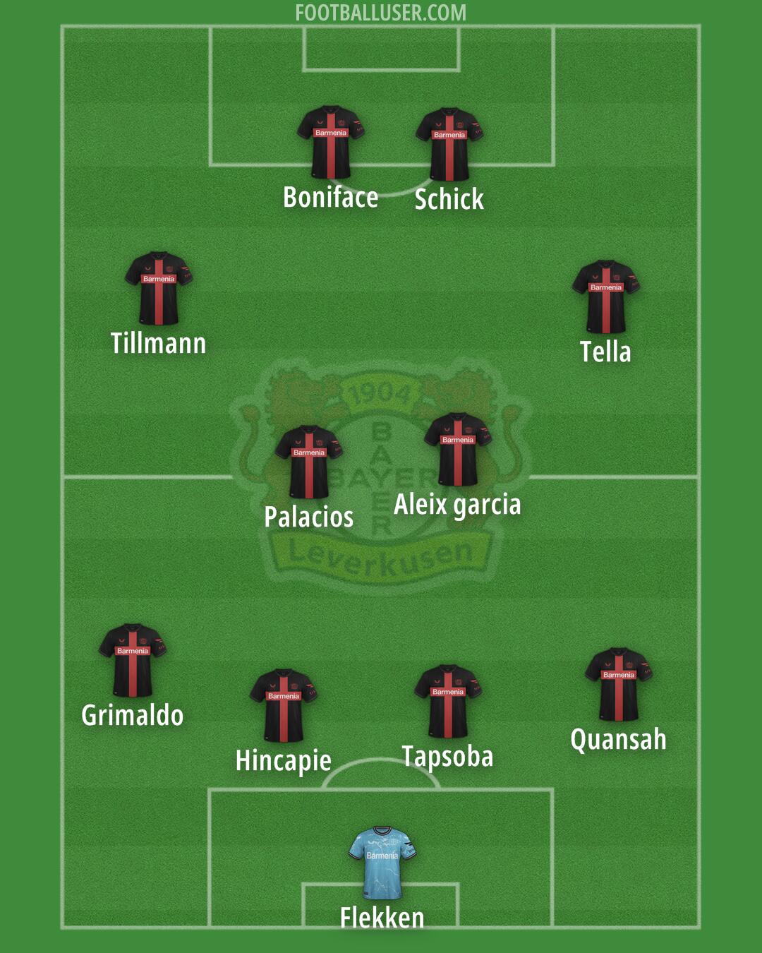 Bayer Leverkusen Formation 2025