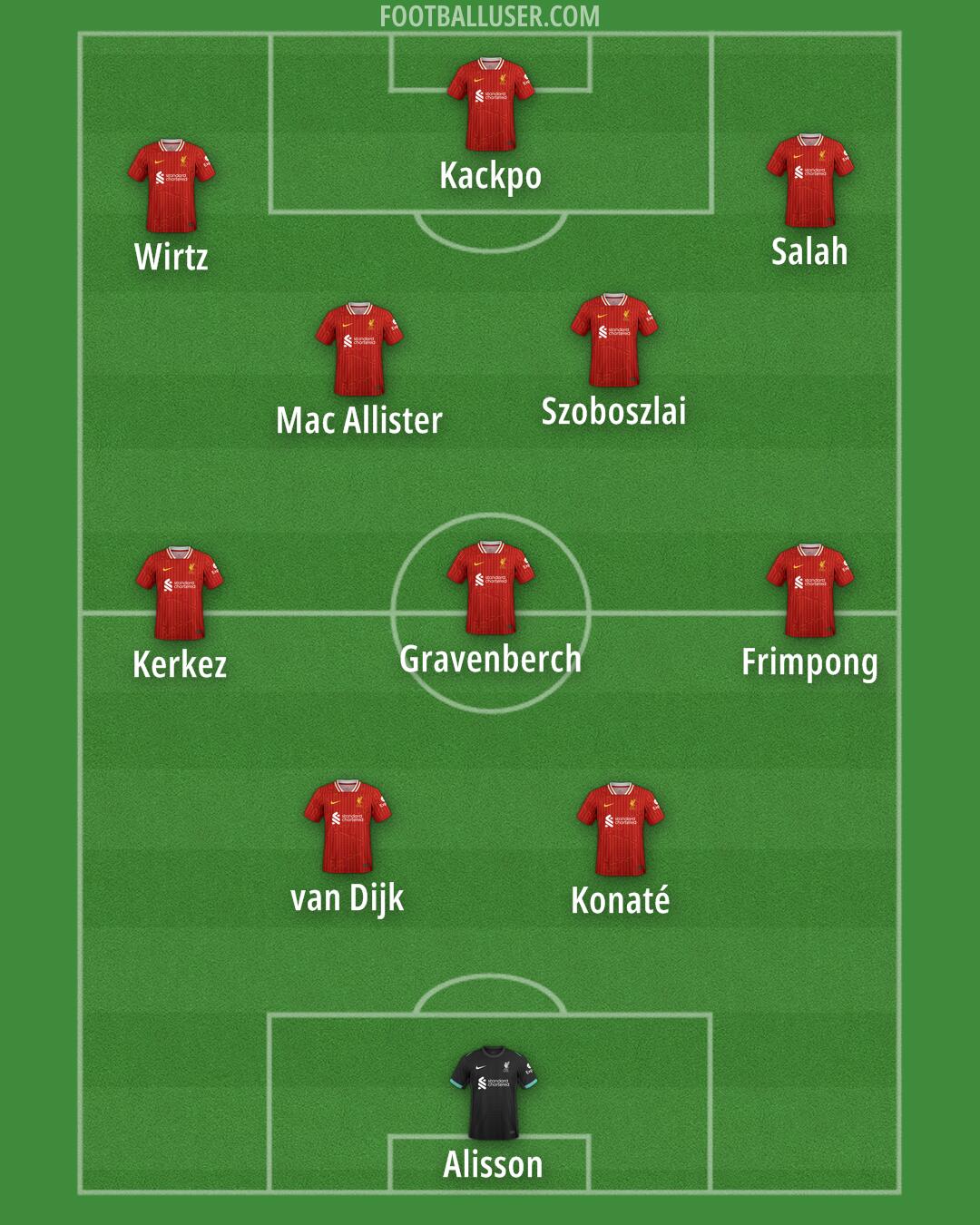 Liverpool Formation 2025