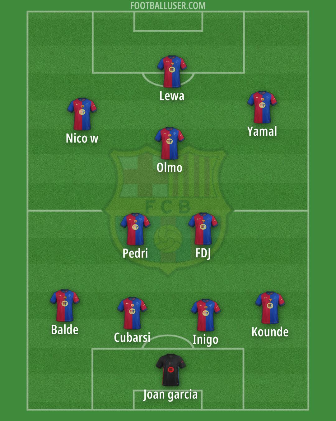 Barcelona Formation 2025