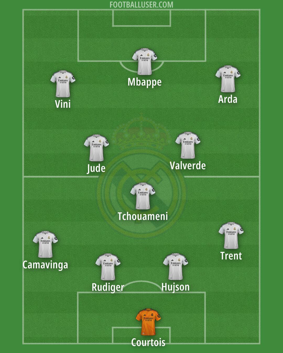 Real Madrid Formation 2025