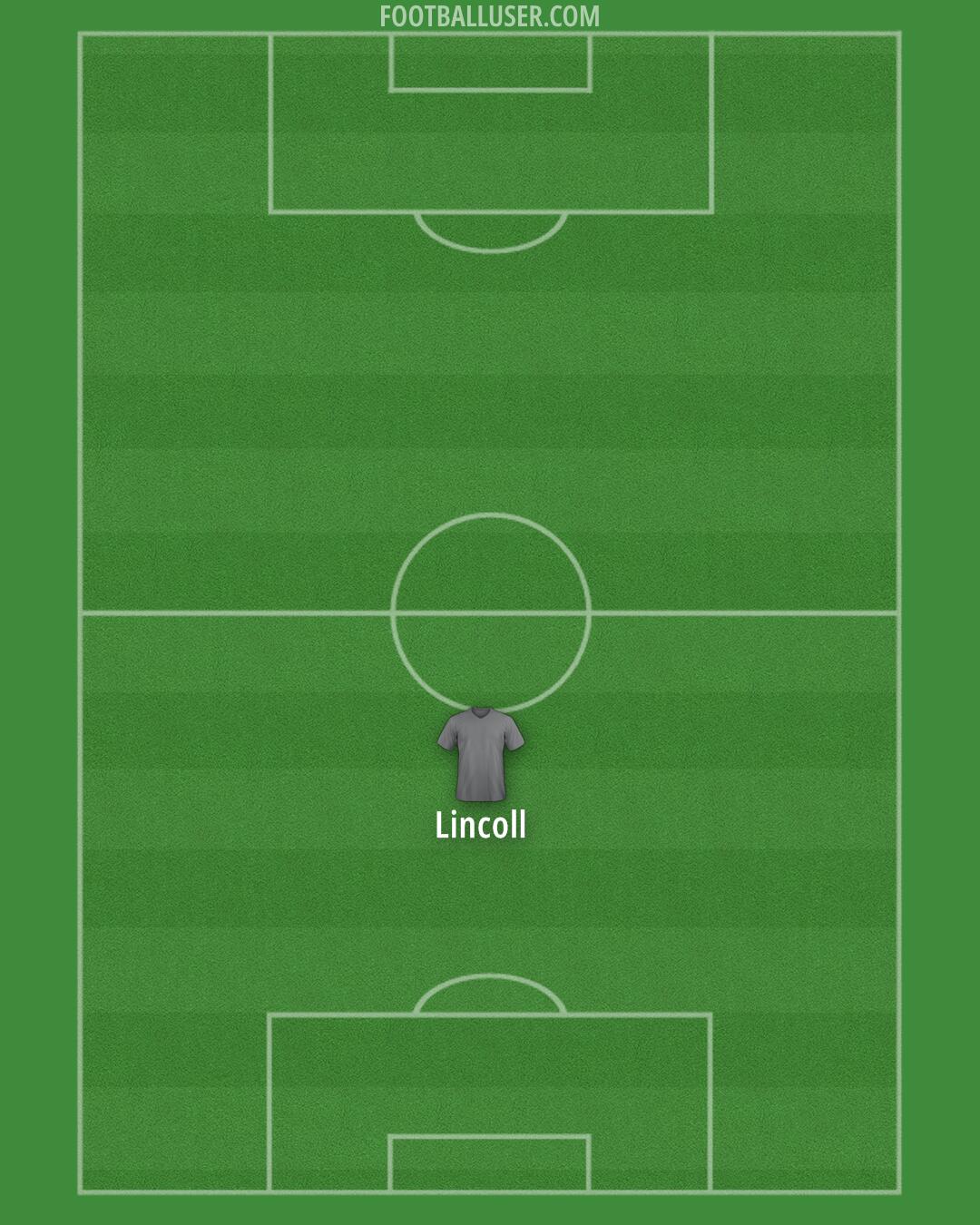 Custom Team Formation 2025