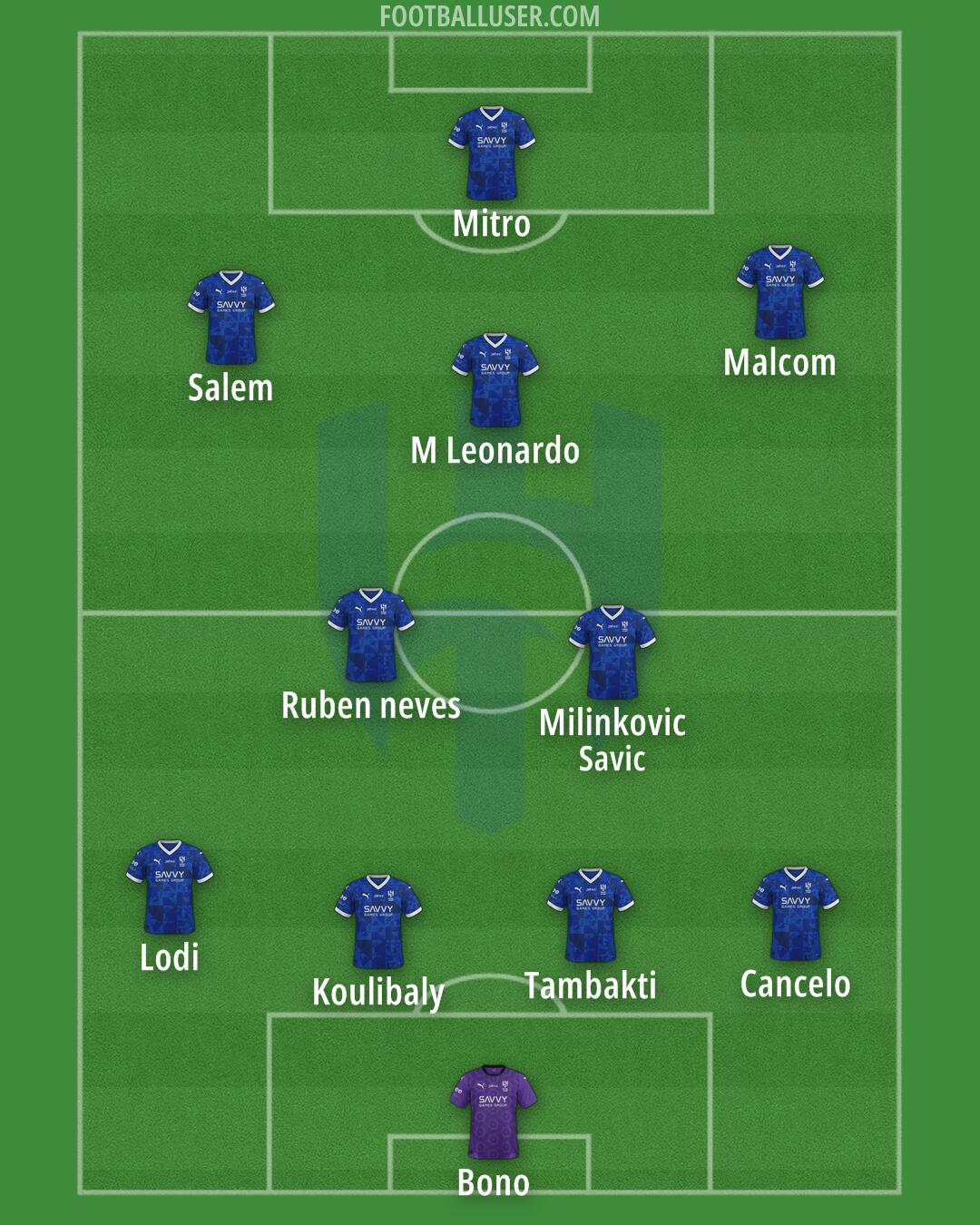 Al-Hilal (KSA) Formation 2025