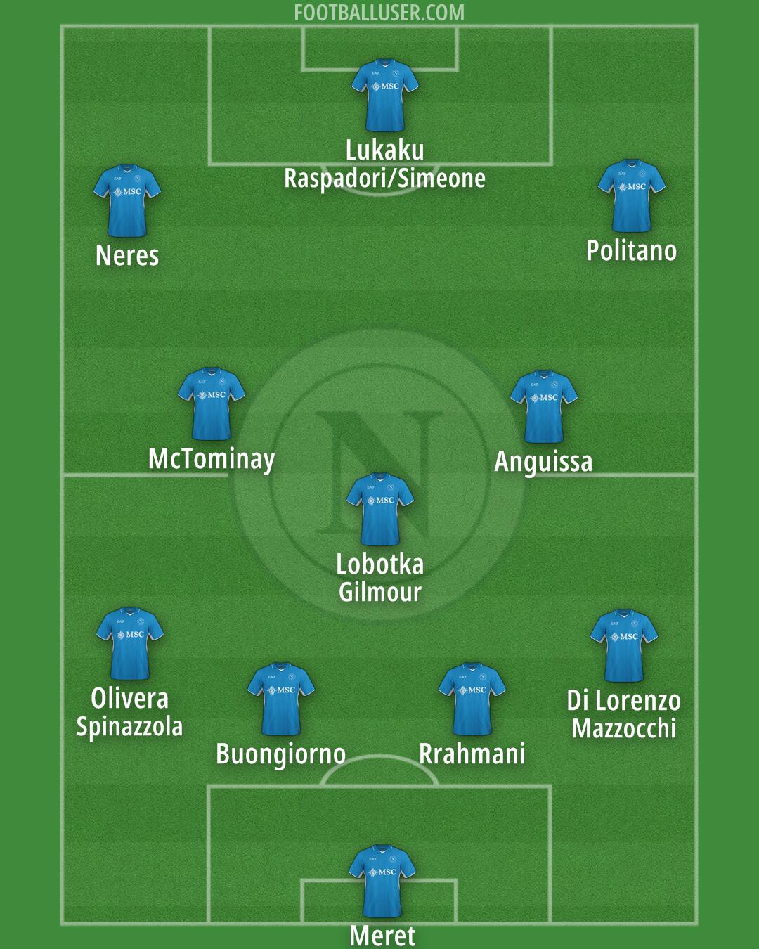 Napoli Formation 2025