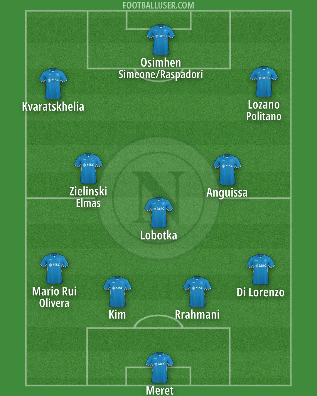 Napoli Formation 2025