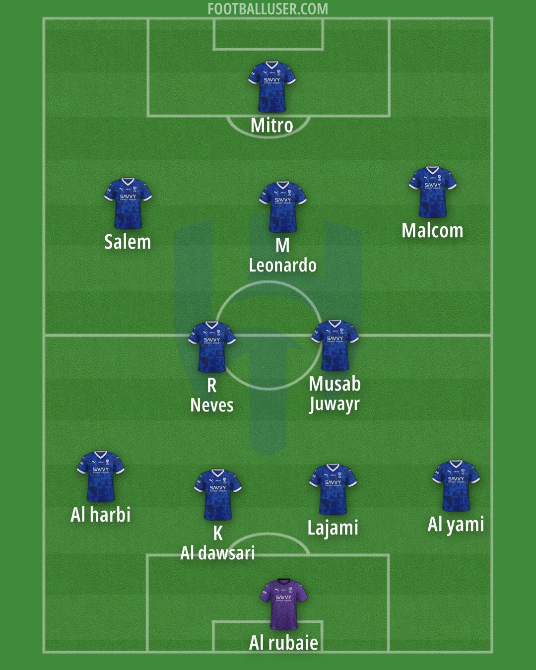 Al-Hilal (KSA) Formation 2025