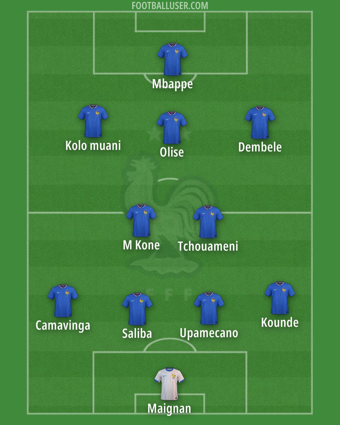 France Formation 2025