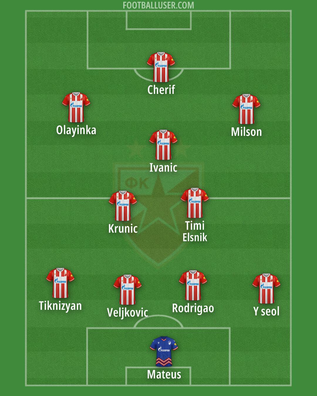 Crvena zvezda Formation 2025