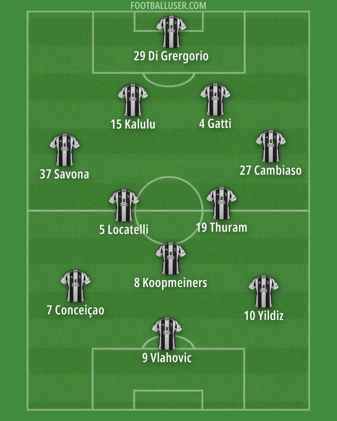 Juventus Formation 2025