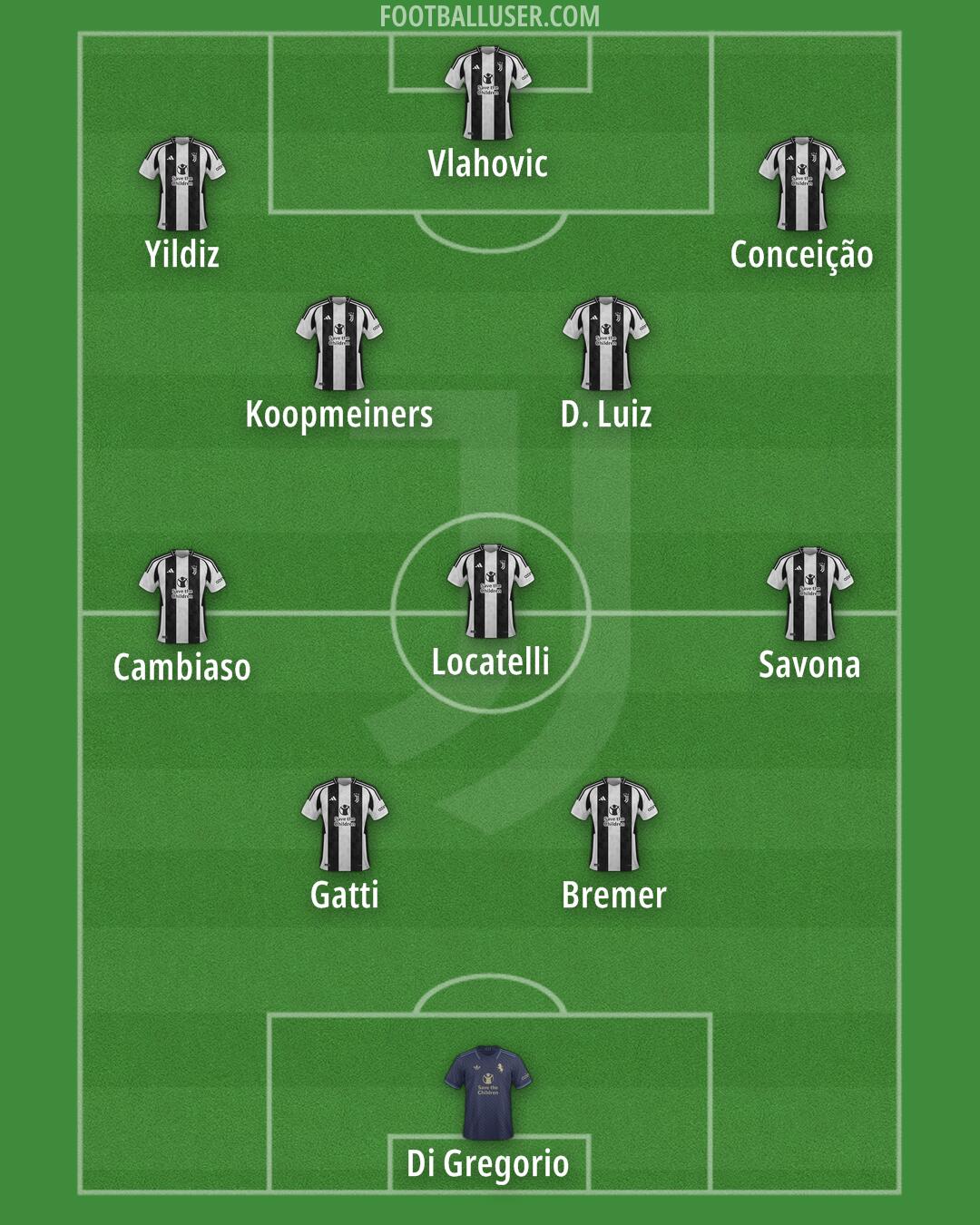 Juventus Formation 2025