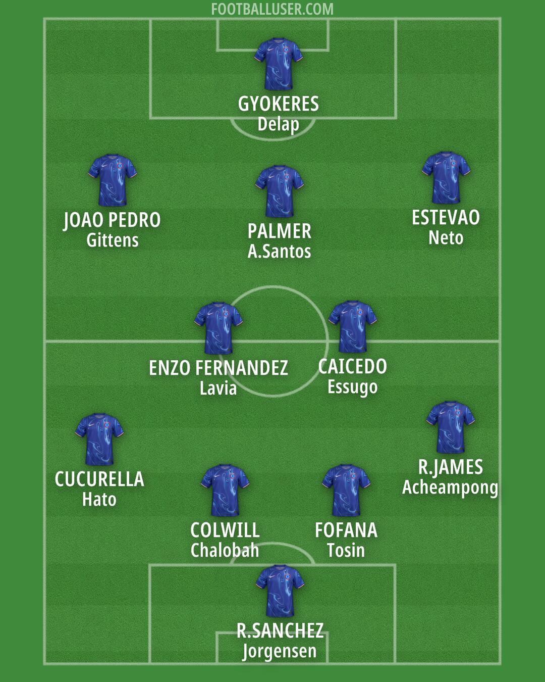 Chelsea Formation 2025