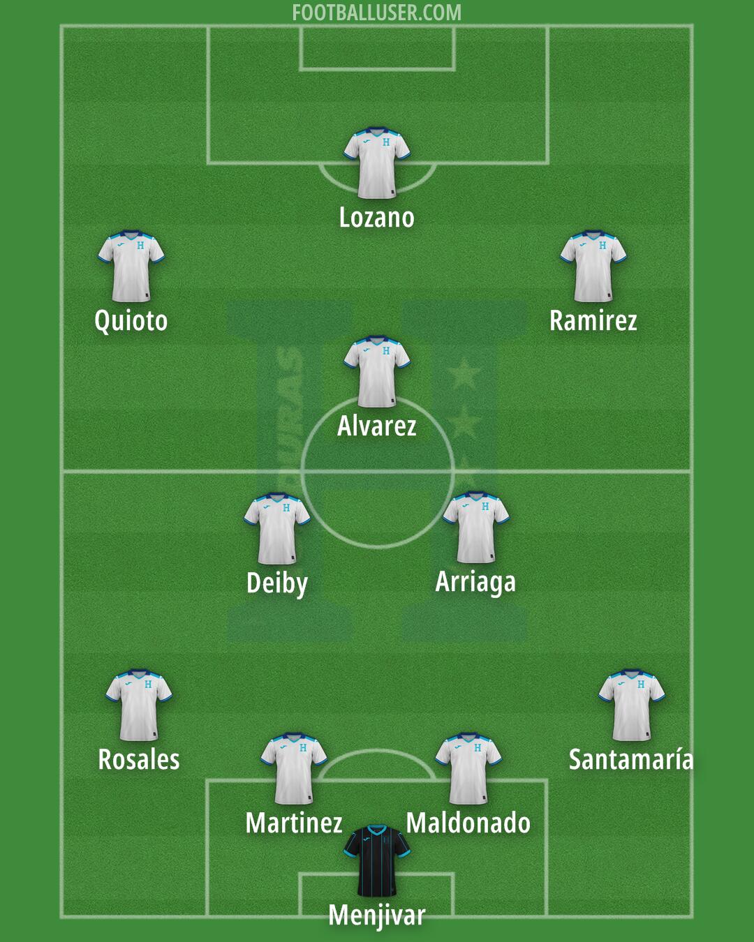 Honduras Formation 2025