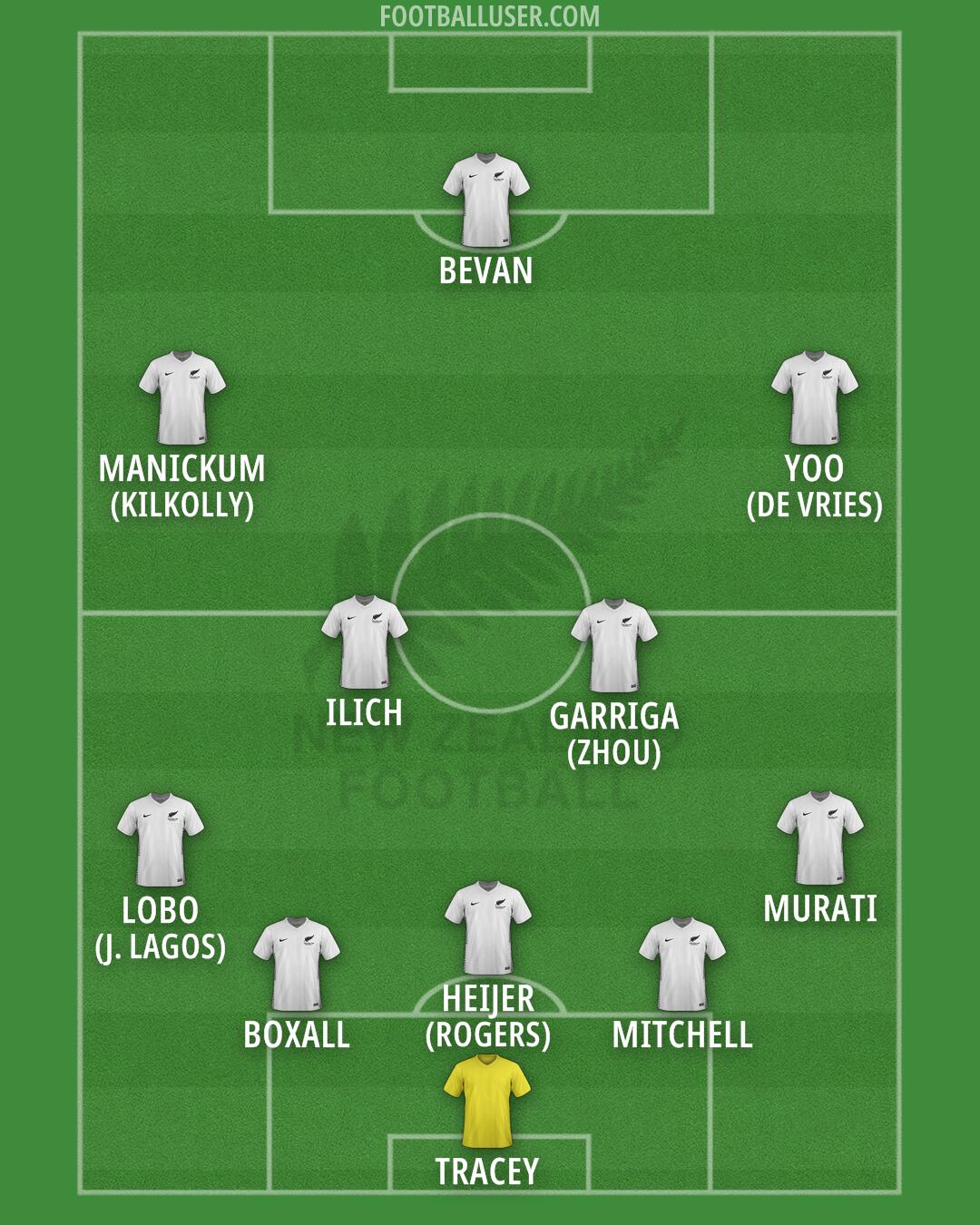 New Zealand Formation 2025