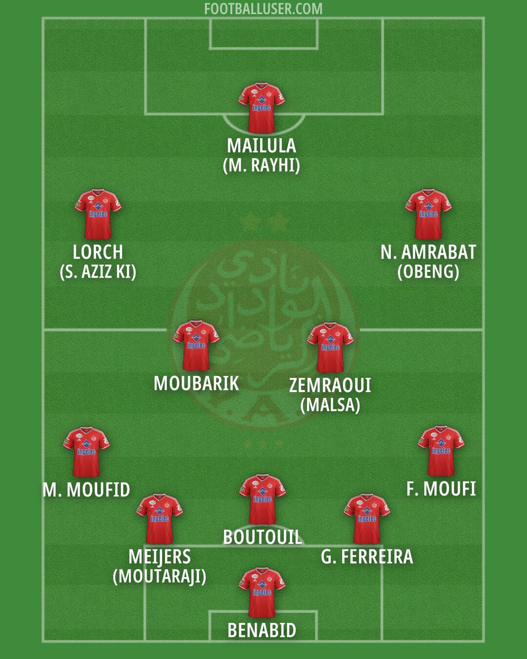 Wydad Casablanca Formation 2025