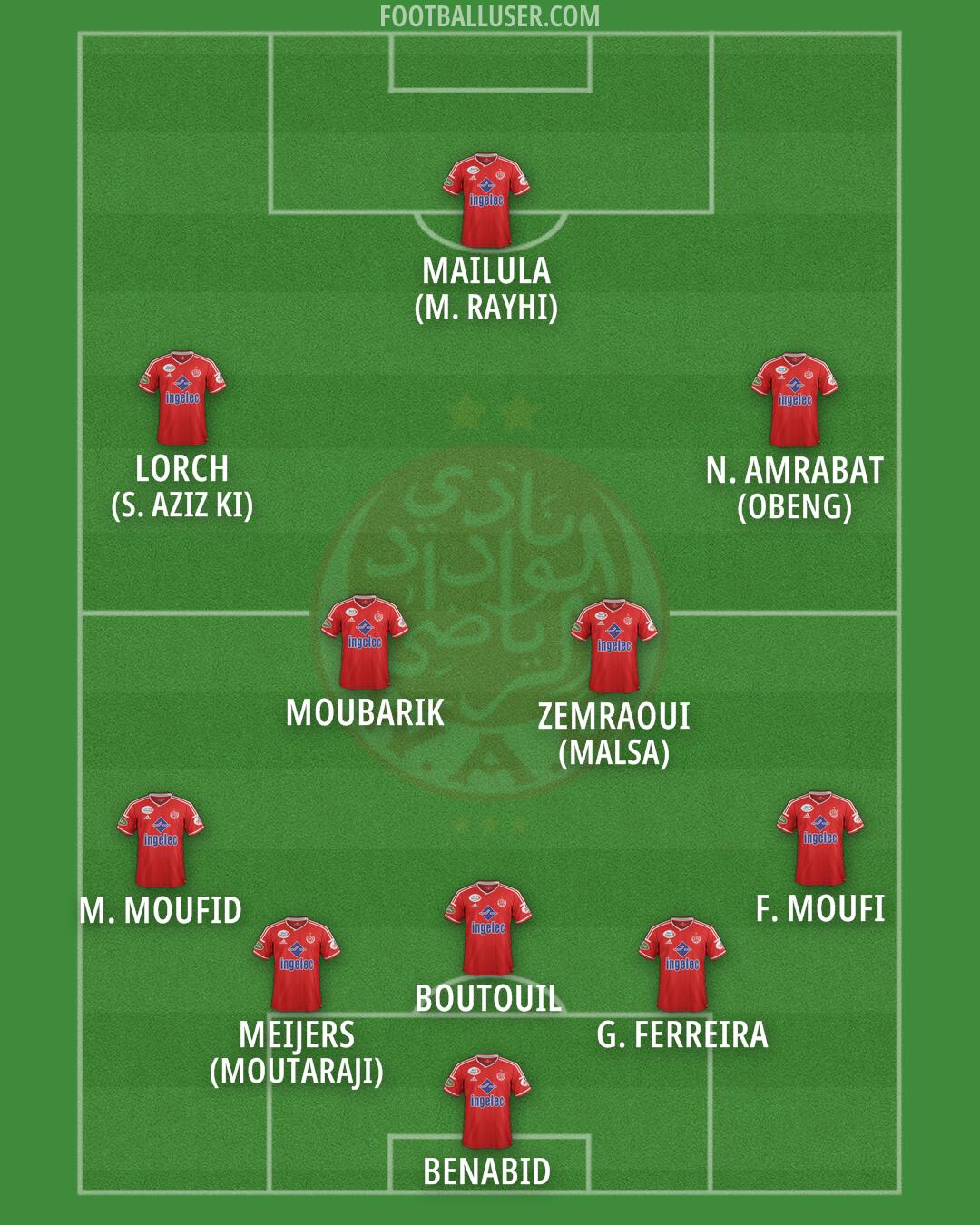 Wydad Casablanca Formation 2025