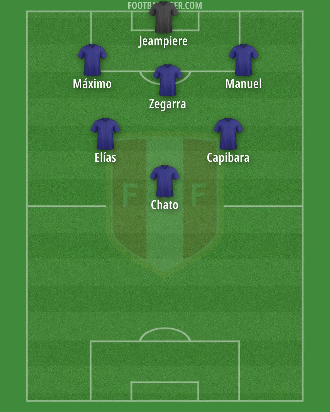 Peru Formation 2025