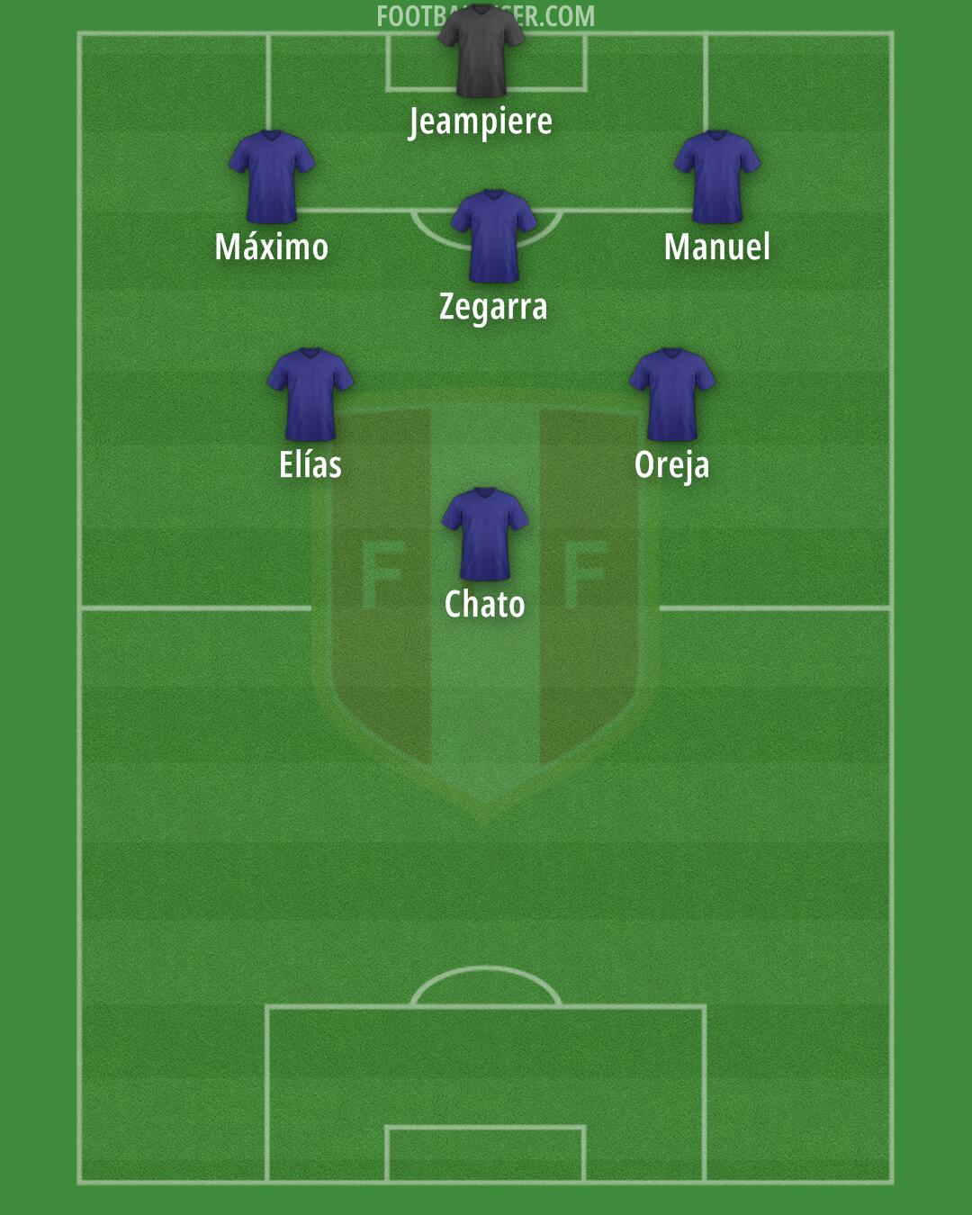 Peru Formation 2025