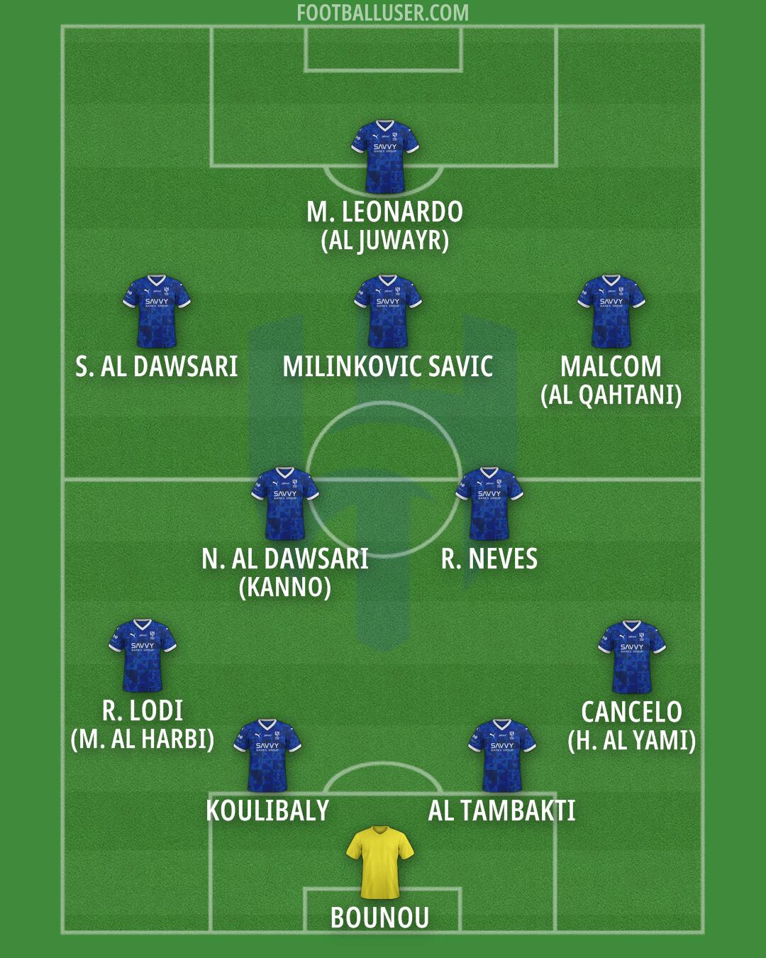Al-Hilal (KSA) Formation 2025