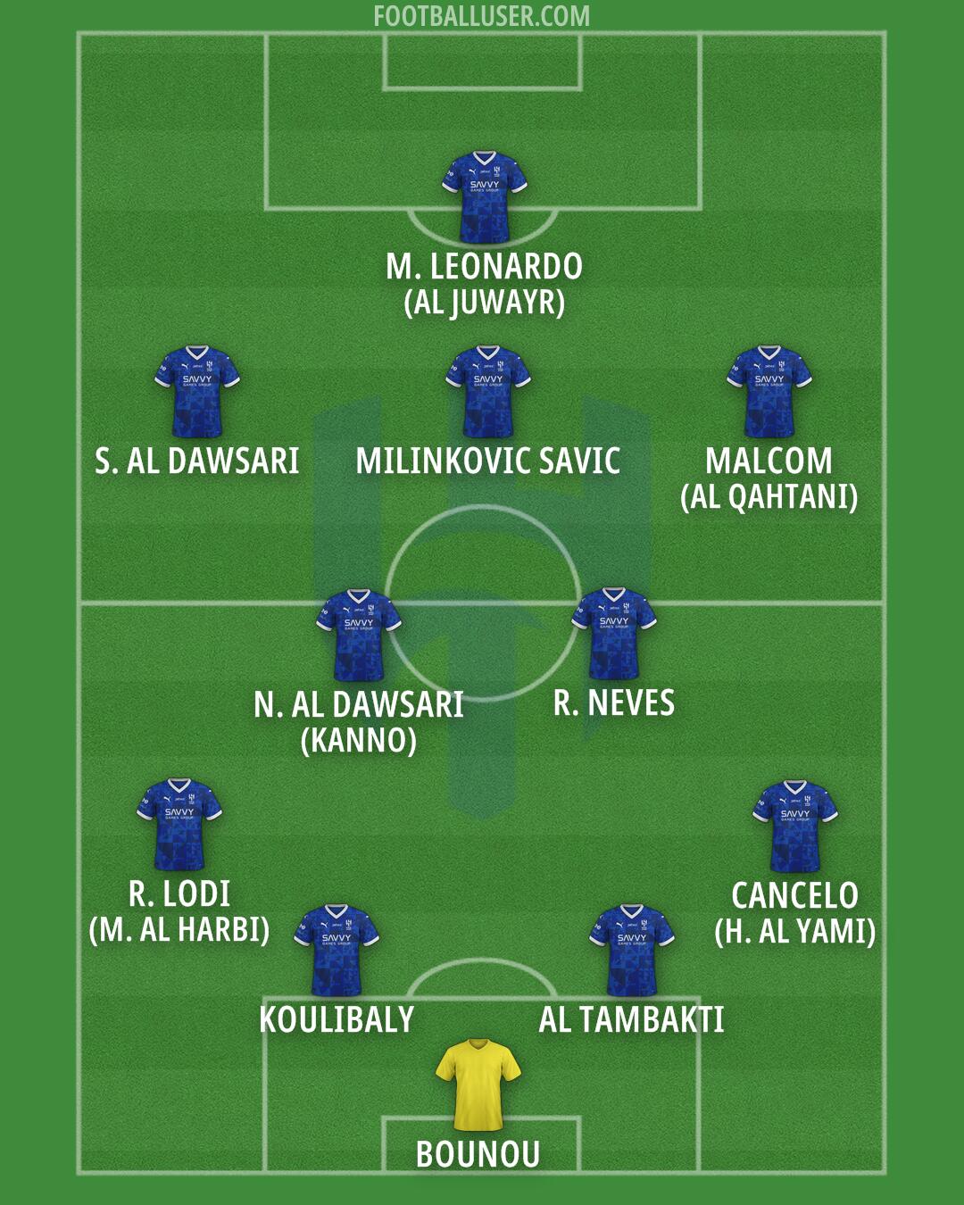 Al-Hilal (KSA) Formation 2025