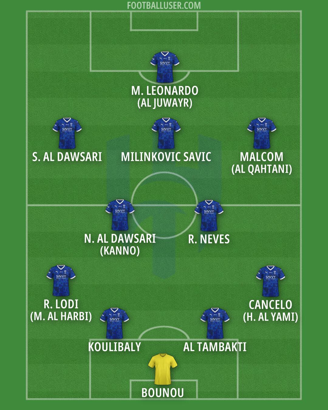 Al-Hilal (KSA) Formation 2025