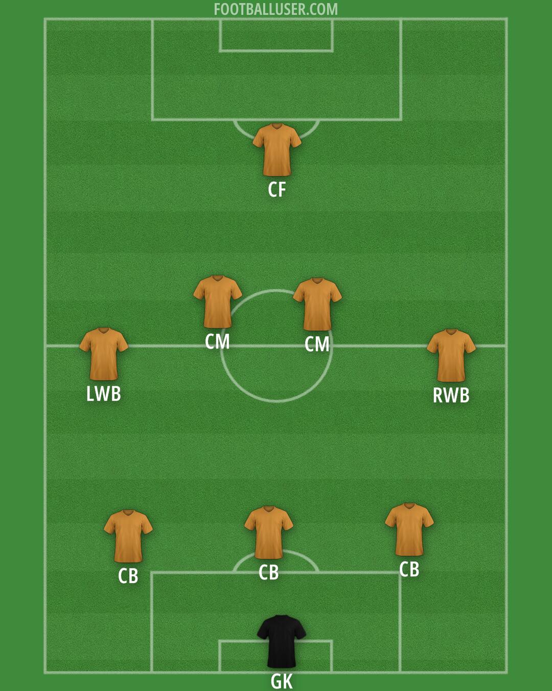 Custom Team Formation 2025
