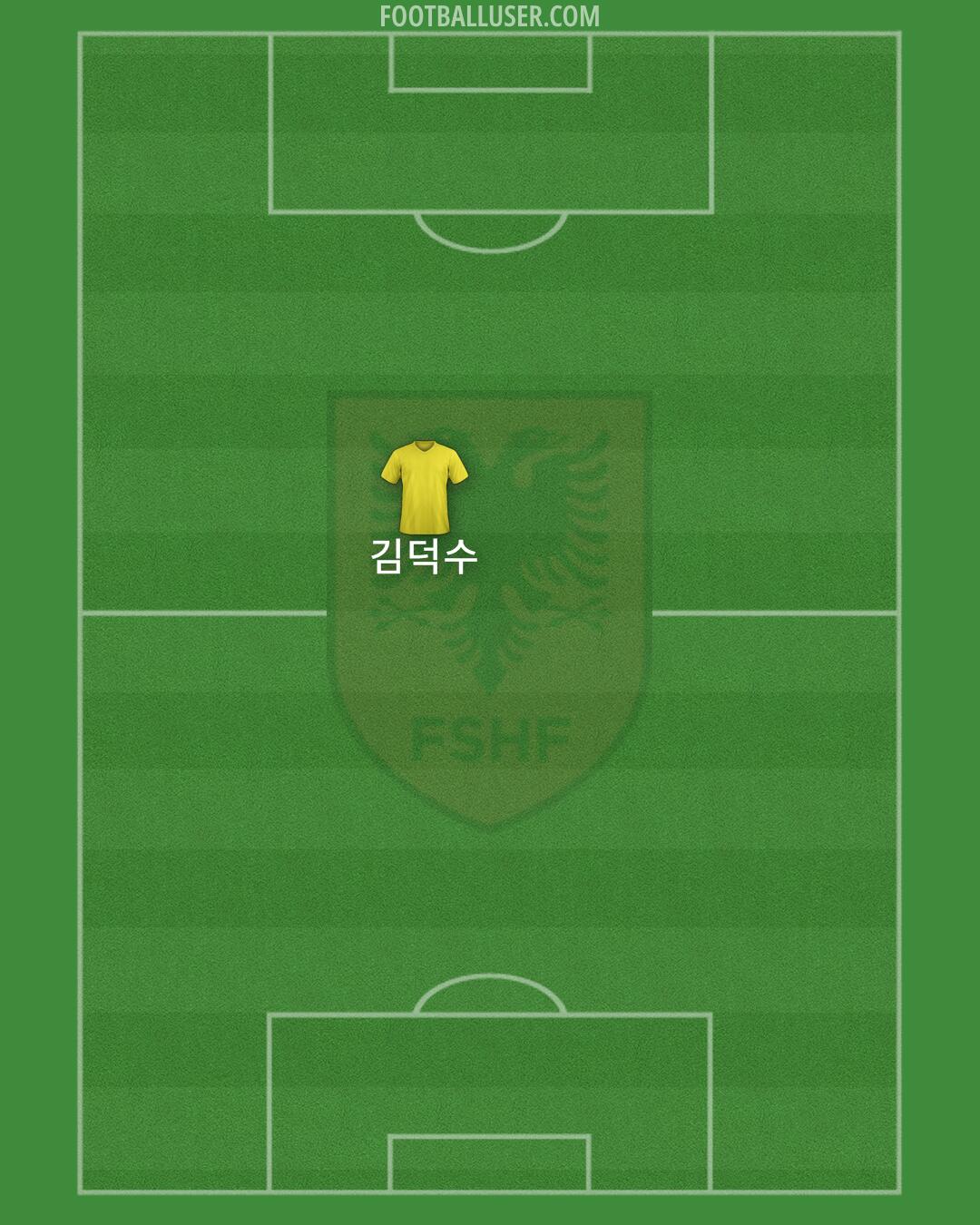 Albania Formation 2025
