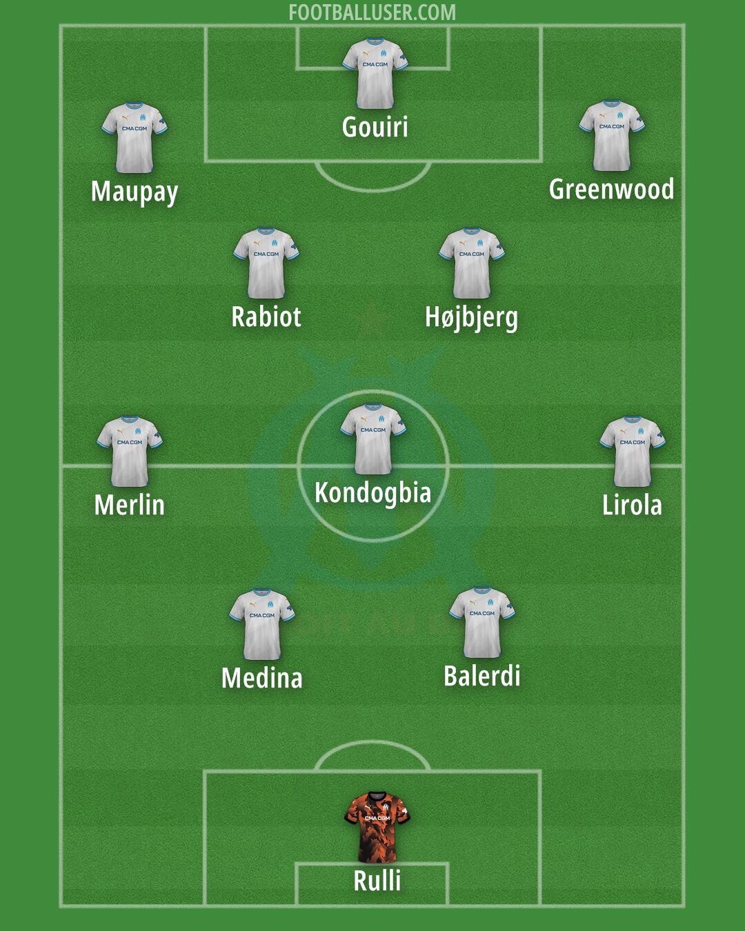 Marseille Formation 2025