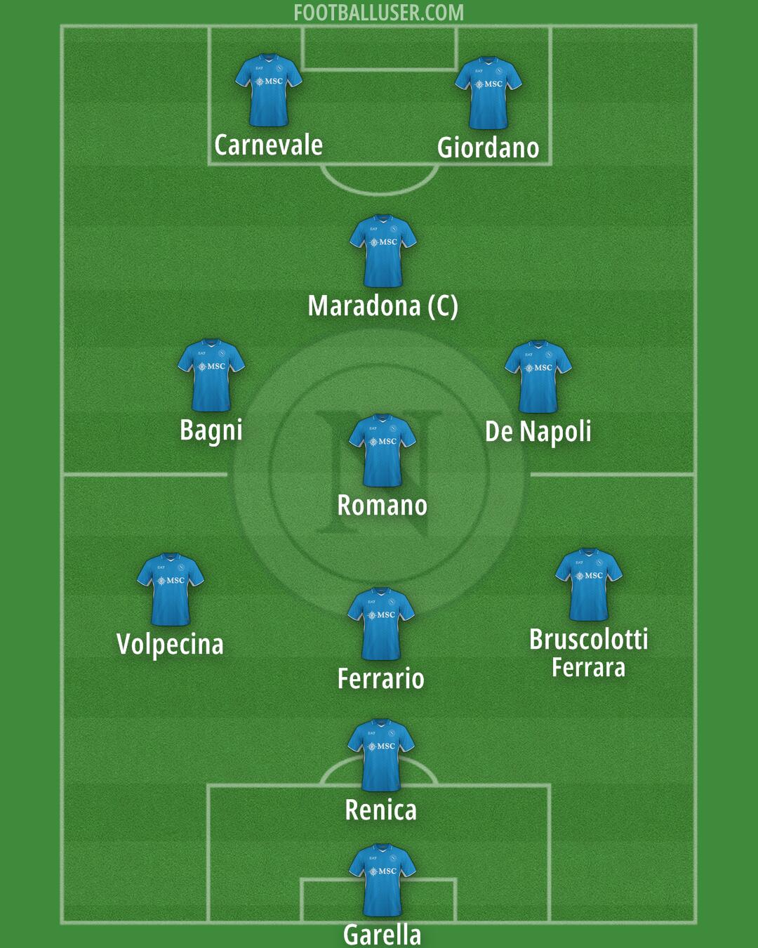 Napoli Formation 2025