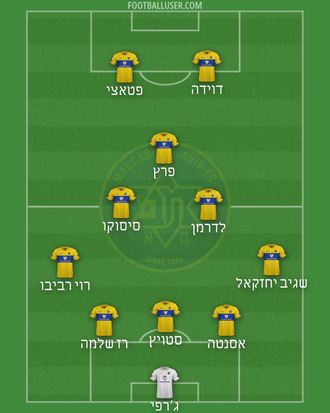 Maccabi Tel-Aviv Formation 2025