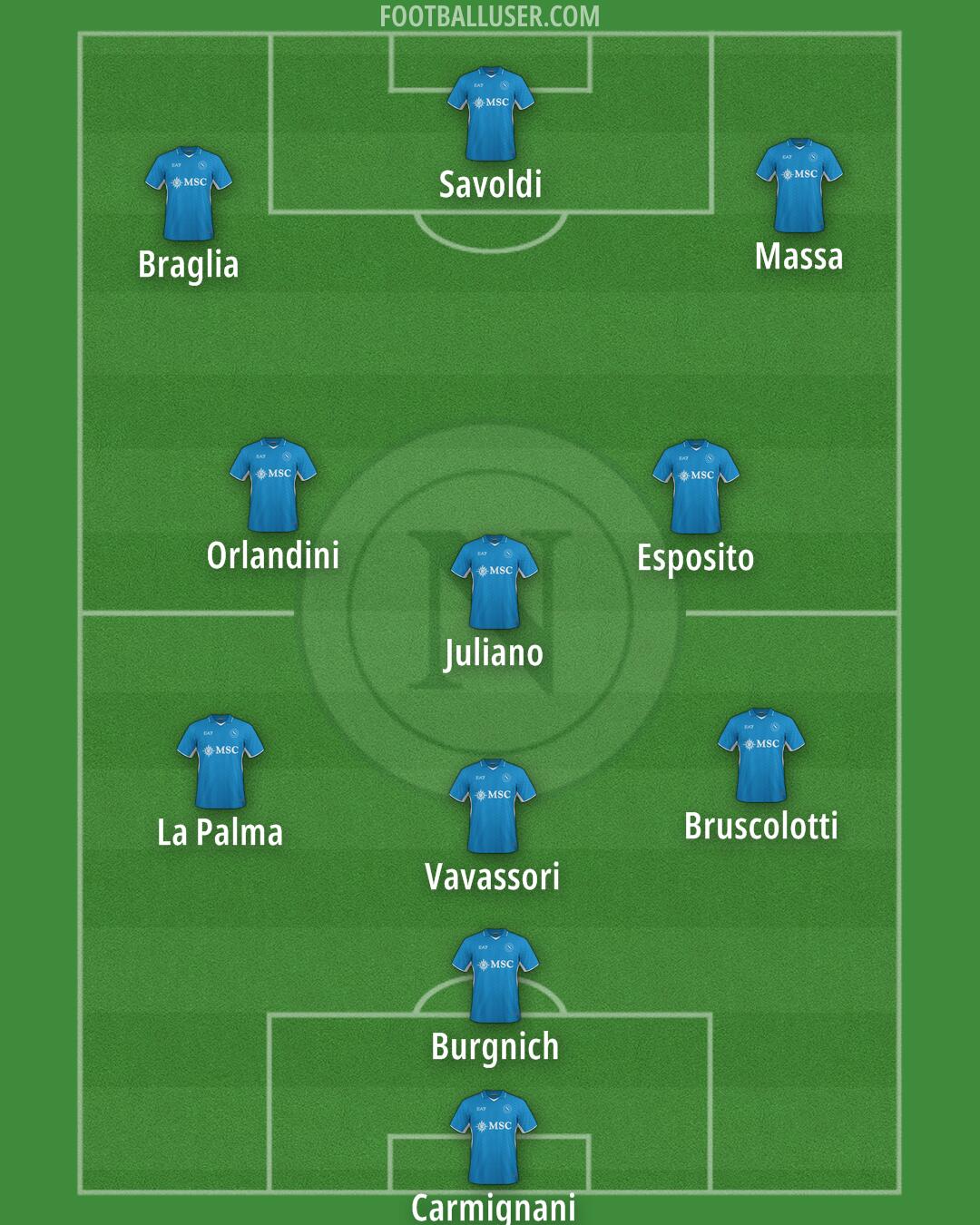 Napoli Formation 2025
