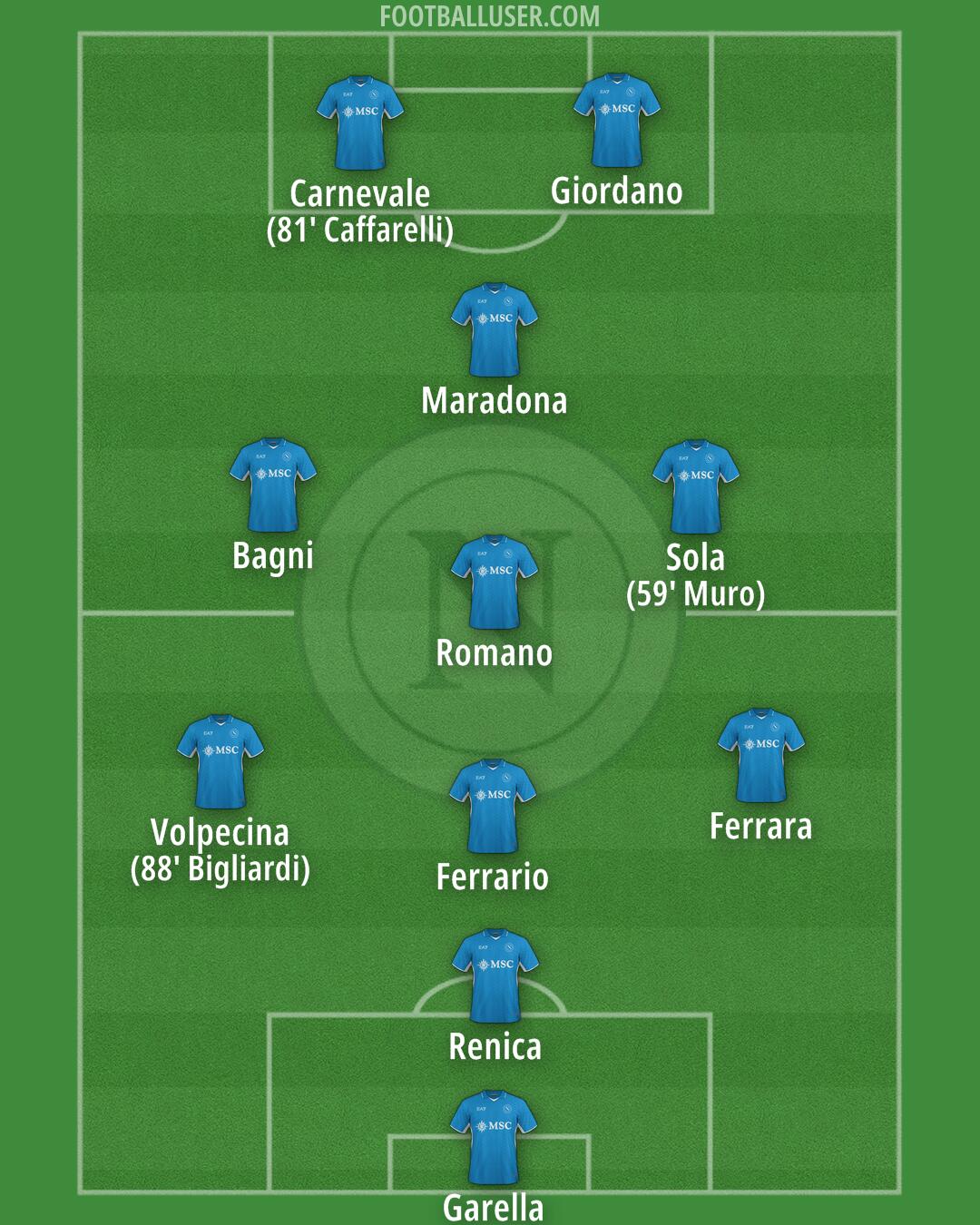 Napoli Formation 2025